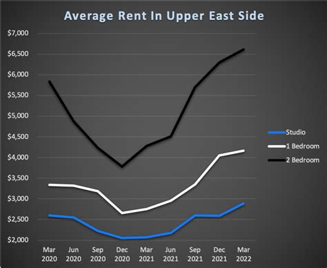 average rent in nyc|average nyc rent 2022.